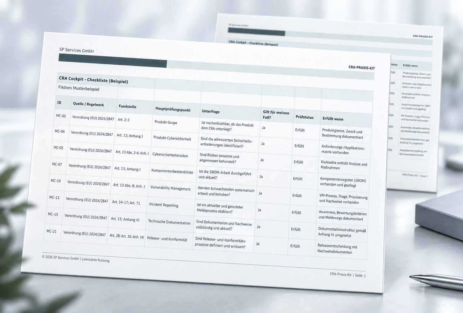 CRA-Cockpit und Mastercheckliste im CRA Praxis-Kit