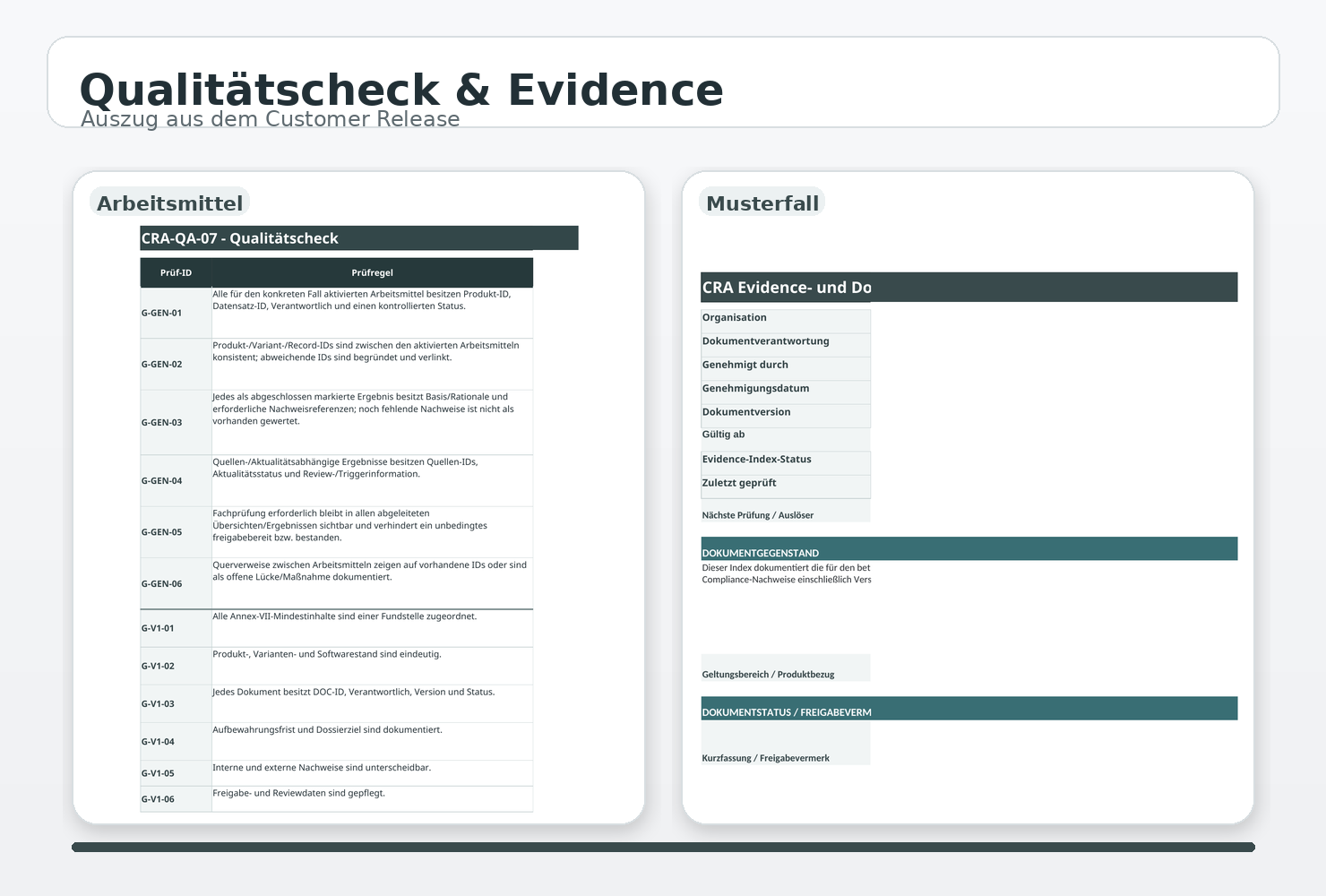 Qualitätscheck und Evidence im CRA Praxis-Kit