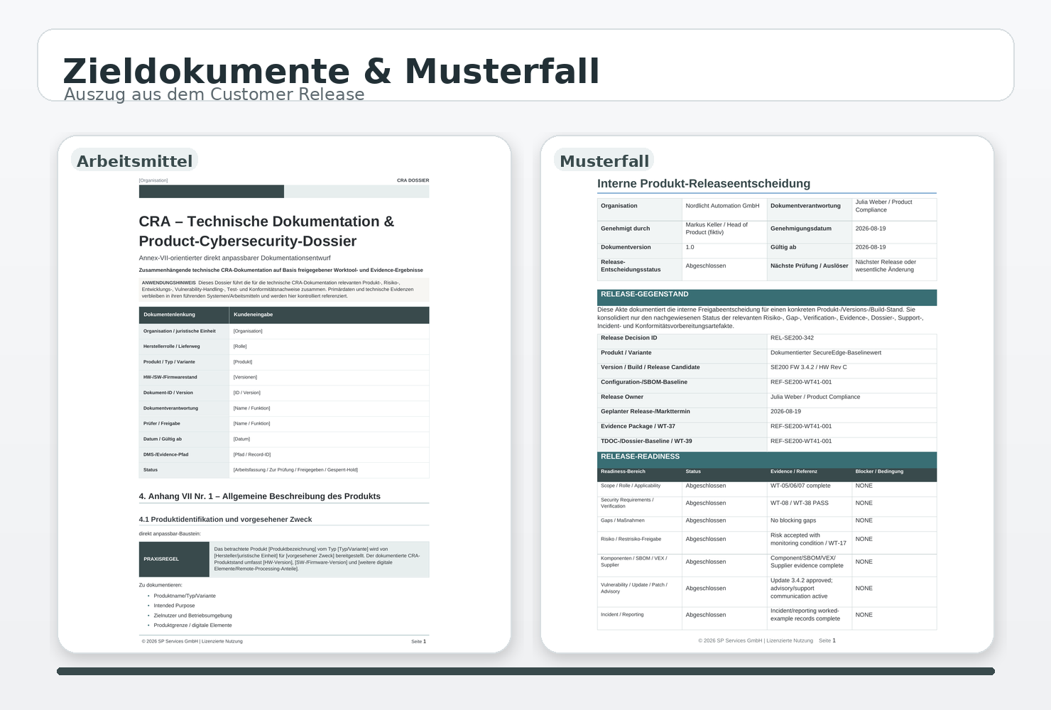 Zieldokumente und Musterfall im CRA Praxis-Kit